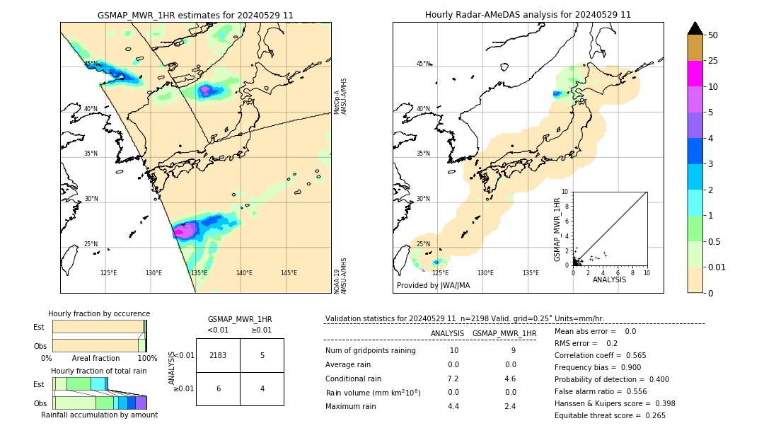 GSMaP MWR validation image. 2024/05/29 11