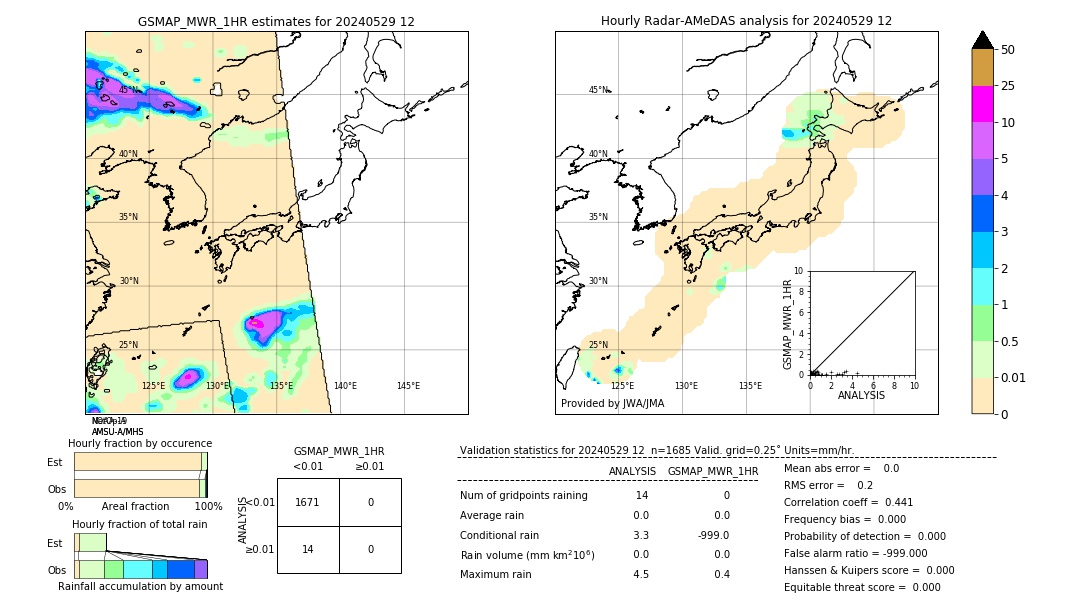 GSMaP MWR validation image. 2024/05/29 12