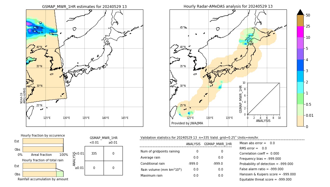 GSMaP MWR validation image. 2024/05/29 13