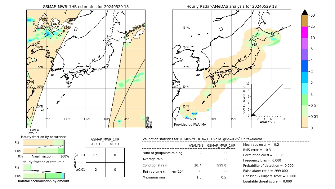 GSMaP MWR validation image. 2024/05/29 18