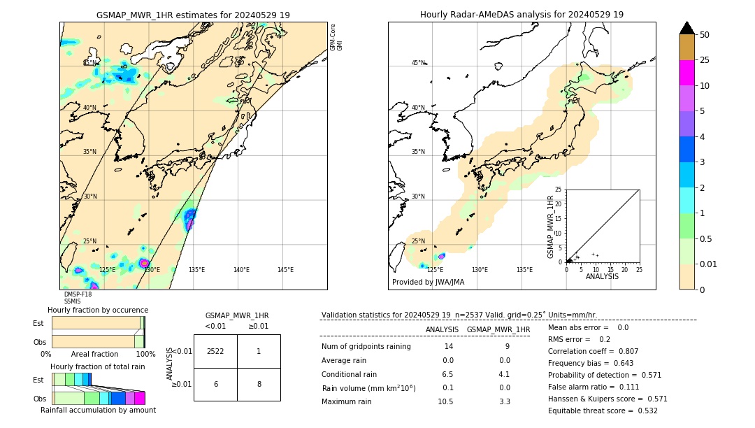 GSMaP MWR validation image. 2024/05/29 19