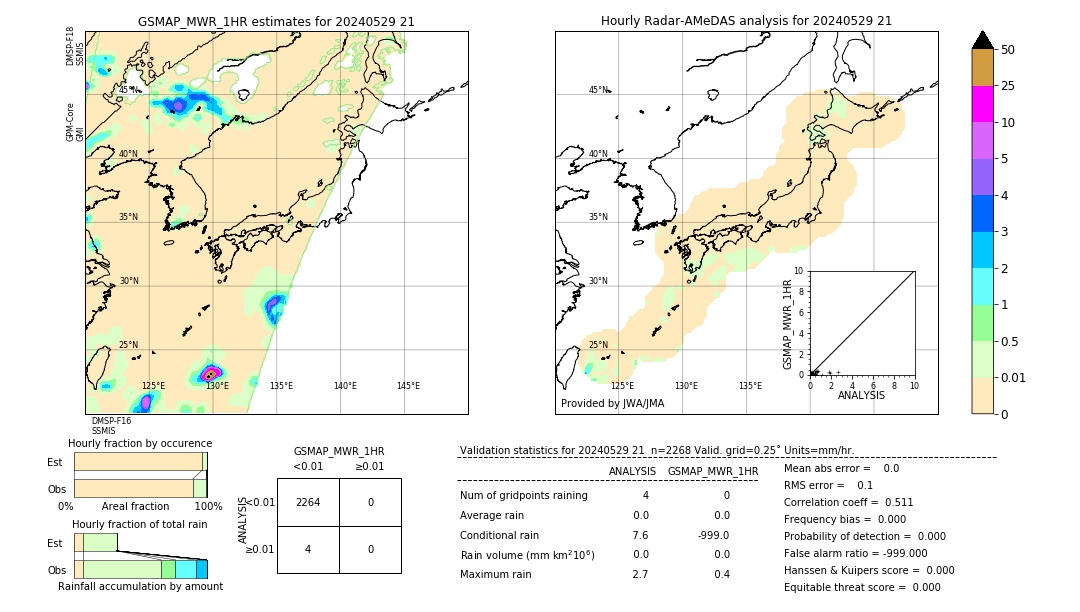 GSMaP MWR validation image. 2024/05/29 21