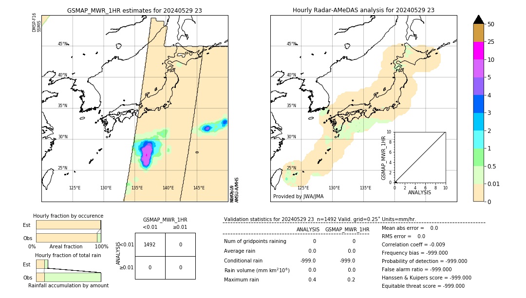 GSMaP MWR validation image. 2024/05/29 23