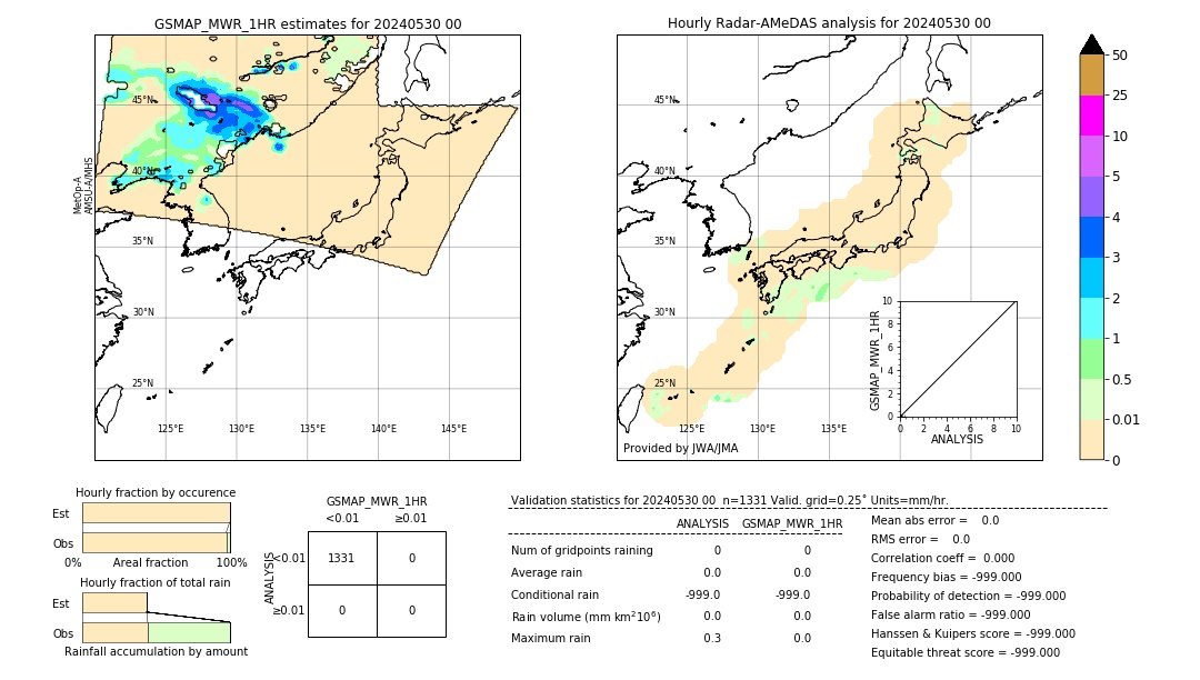 GSMaP MWR validation image. 2024/05/30 00