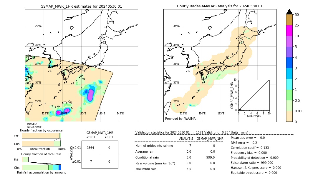 GSMaP MWR validation image. 2024/05/30 01