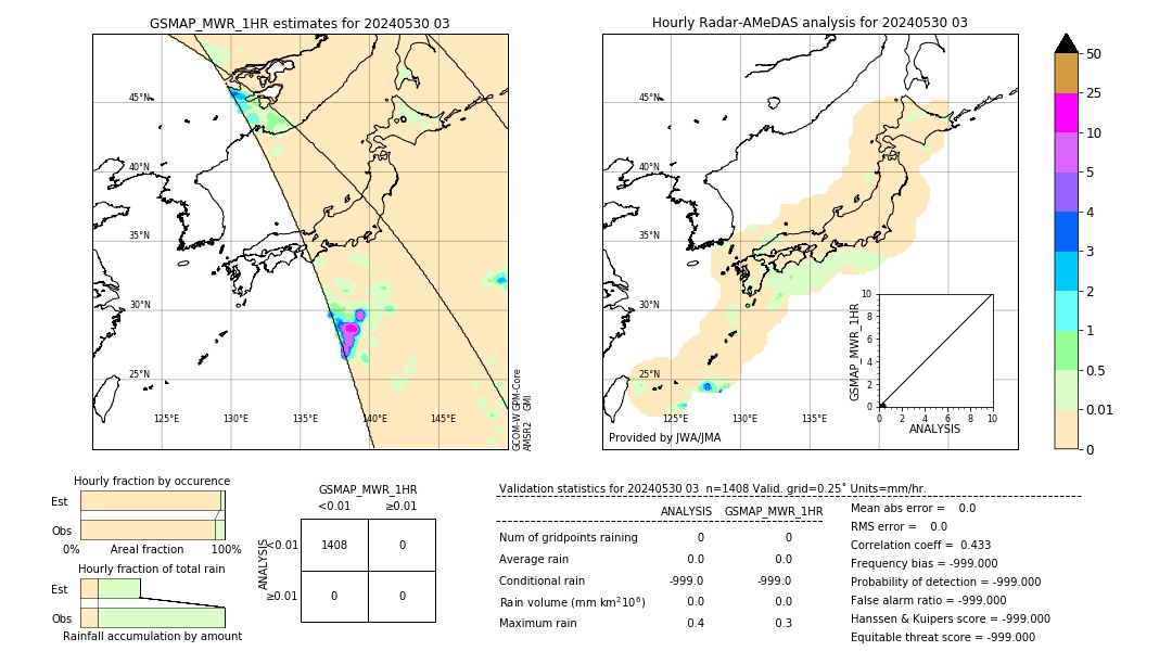 GSMaP MWR validation image. 2024/05/30 03