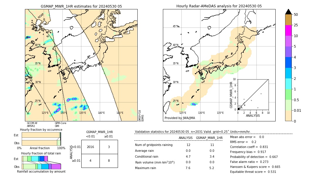 GSMaP MWR validation image. 2024/05/30 05