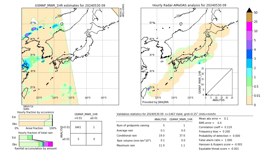 GSMaP MWR validation image. 2024/05/30 09