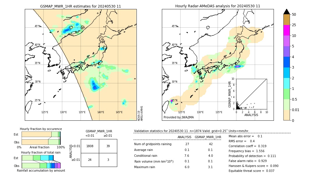 GSMaP MWR validation image. 2024/05/30 11