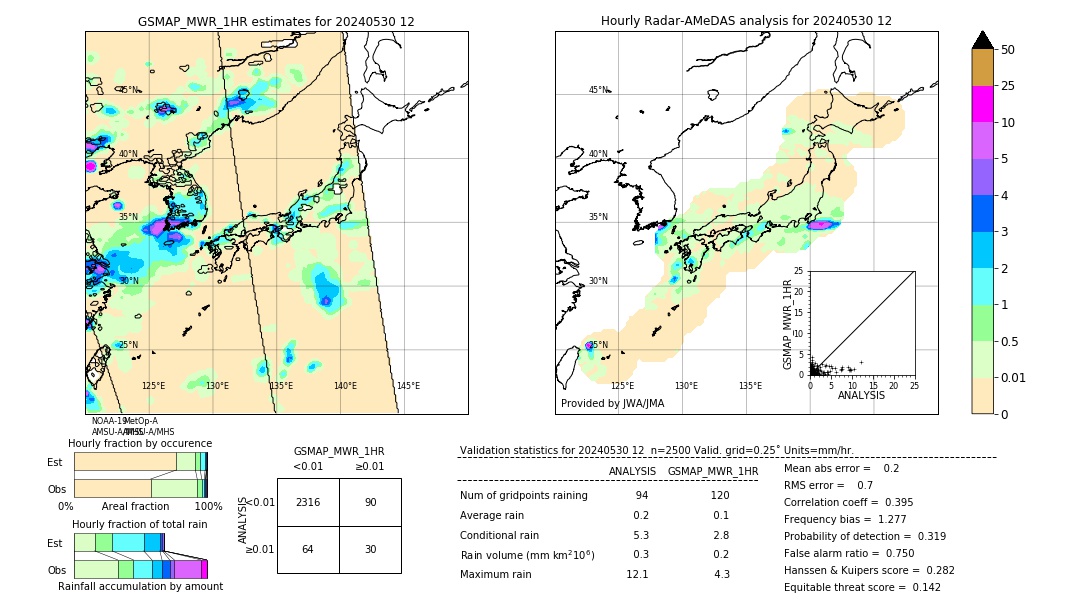 GSMaP MWR validation image. 2024/05/30 12