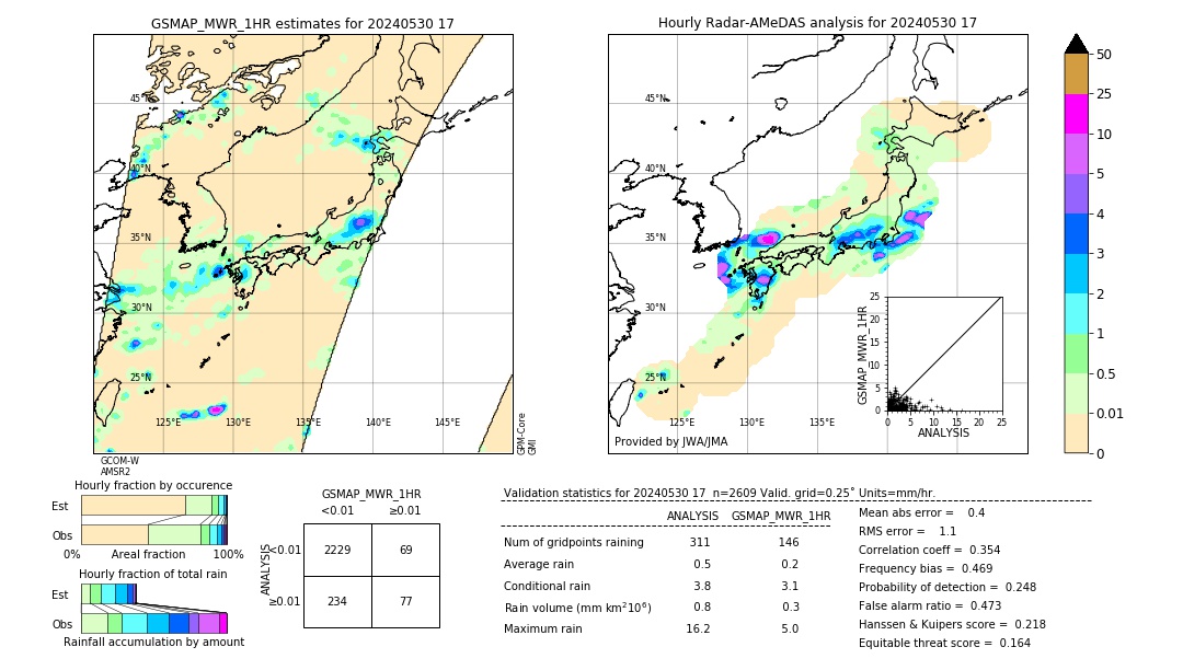 GSMaP MWR validation image. 2024/05/30 17