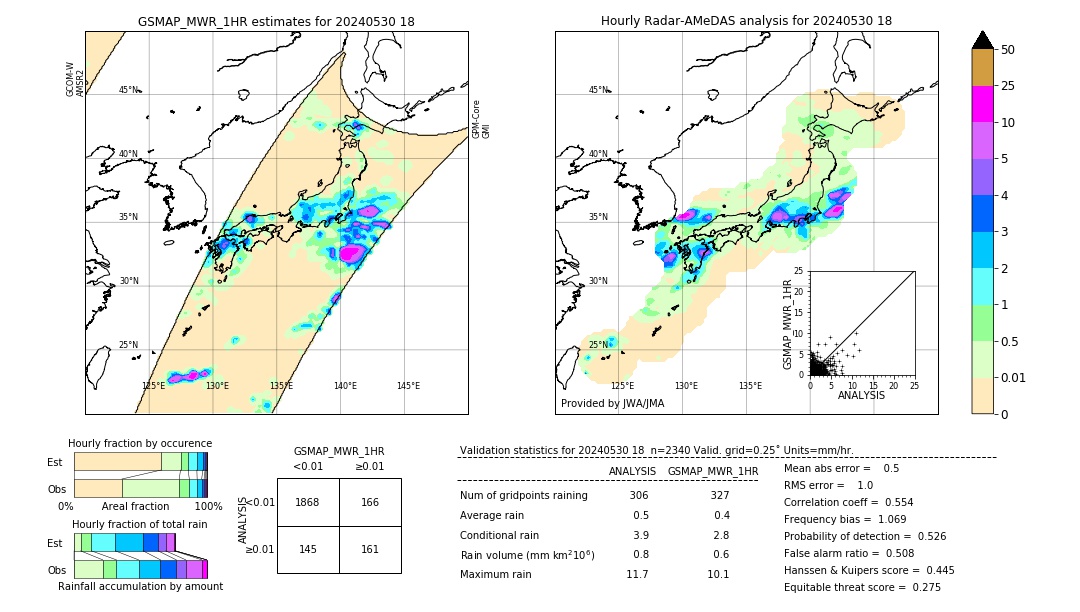 GSMaP MWR validation image. 2024/05/30 18