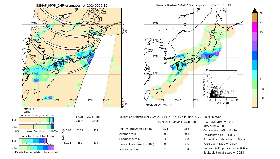 GSMaP MWR validation image. 2024/05/30 19