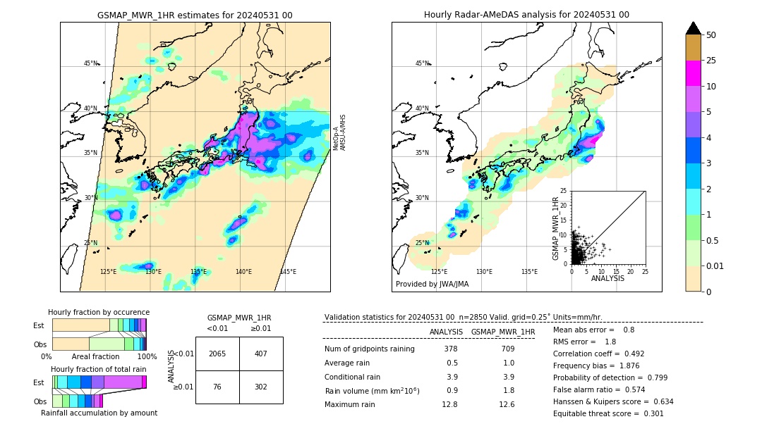 GSMaP MWR validation image. 2024/05/31 00