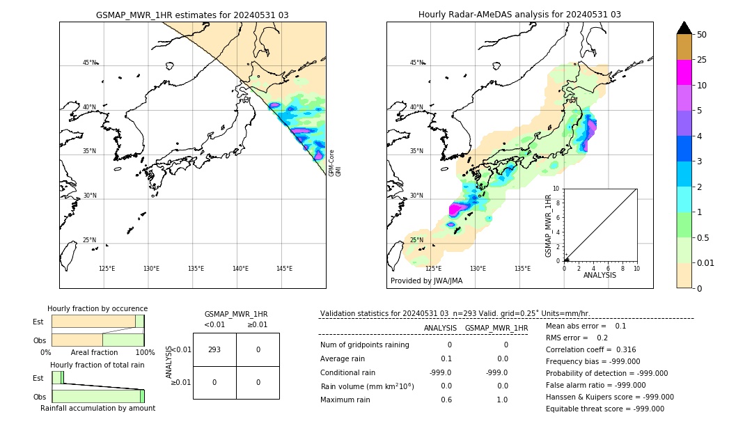 GSMaP MWR validation image. 2024/05/31 03