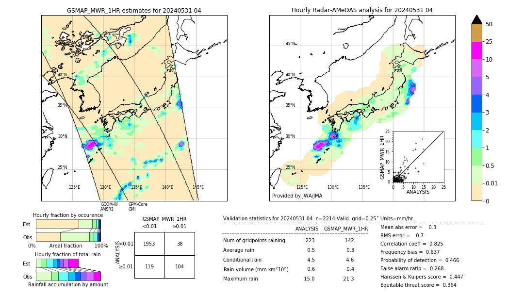 GSMaP MWR validation image. 2024/05/31 04