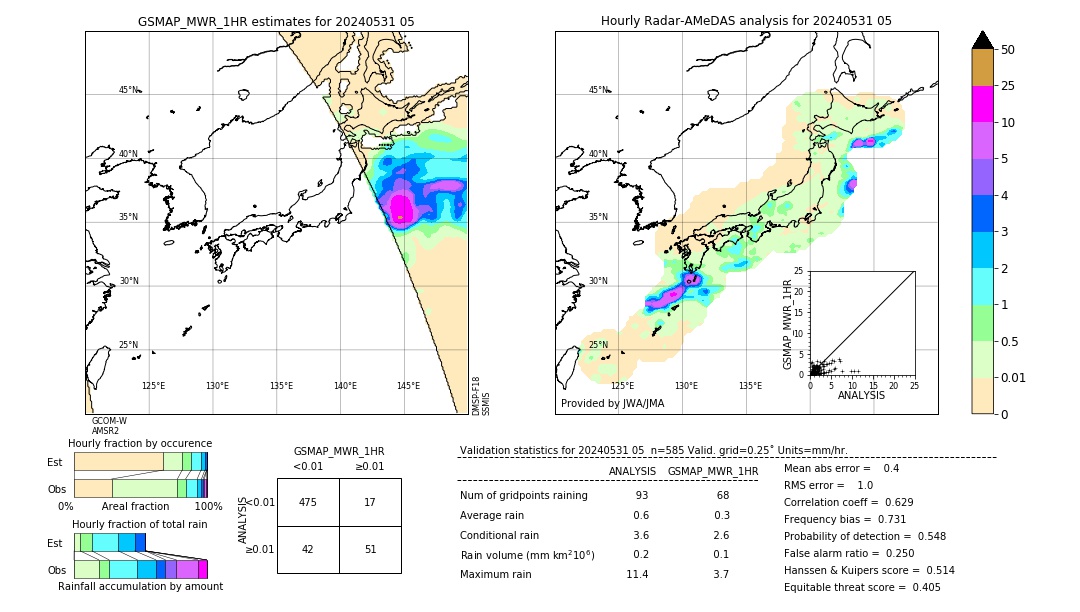 GSMaP MWR validation image. 2024/05/31 05