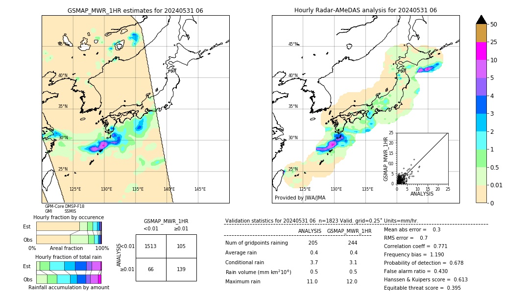 GSMaP MWR validation image. 2024/05/31 06