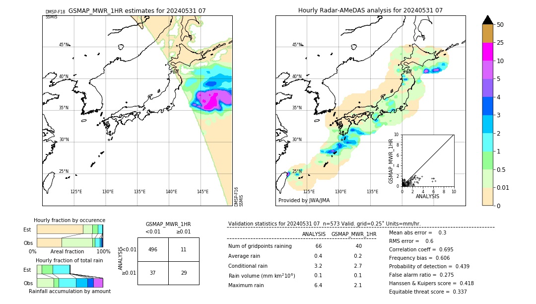 GSMaP MWR validation image. 2024/05/31 07