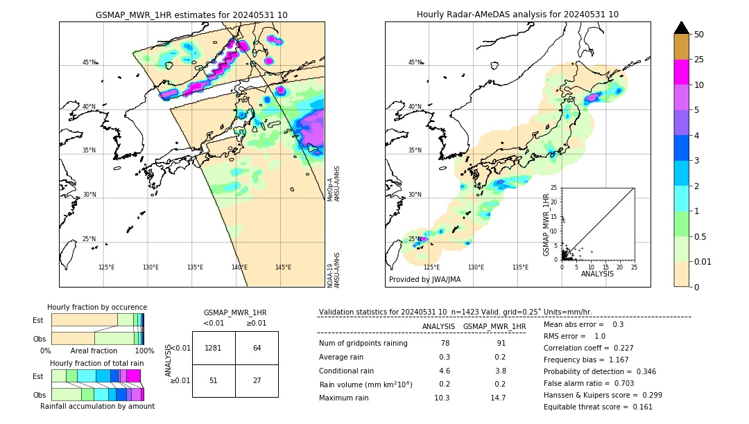 GSMaP MWR validation image. 2024/05/31 10