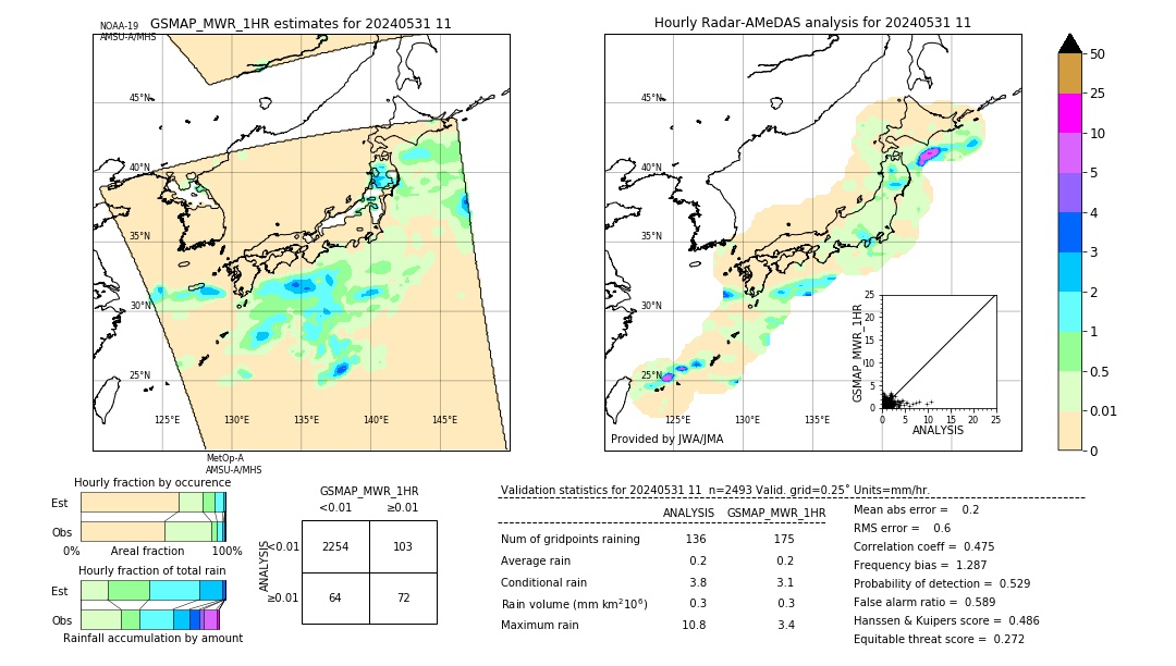 GSMaP MWR validation image. 2024/05/31 11