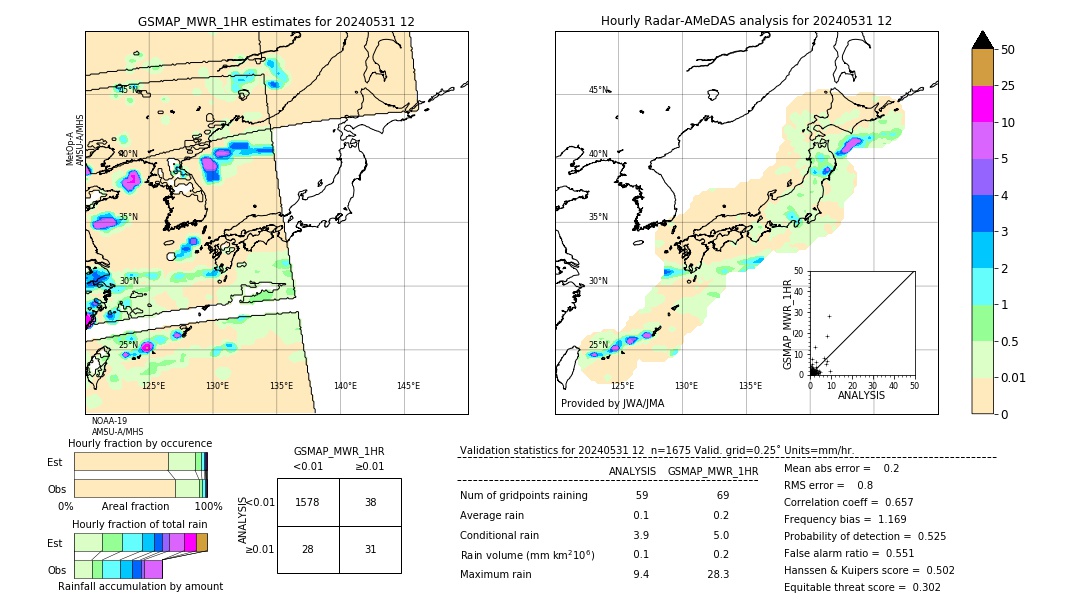 GSMaP MWR validation image. 2024/05/31 12