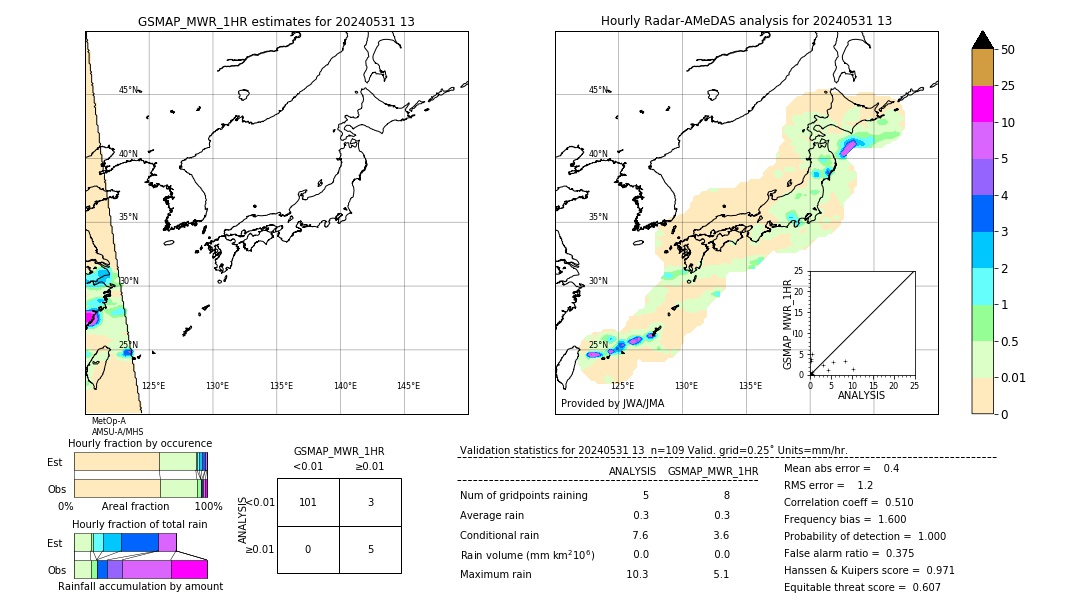 GSMaP MWR validation image. 2024/05/31 13