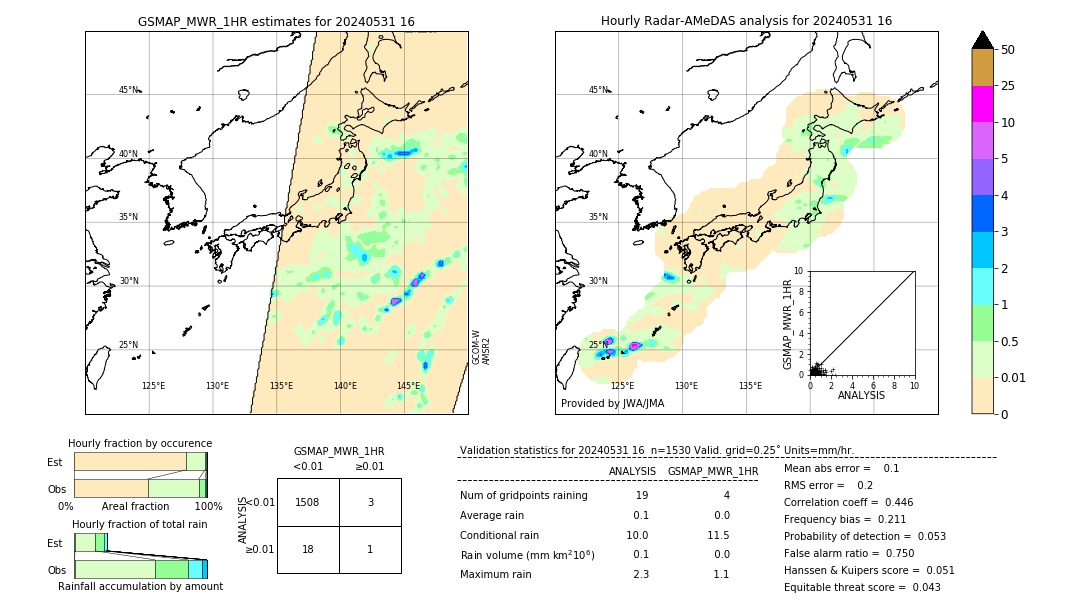 GSMaP MWR validation image. 2024/05/31 16