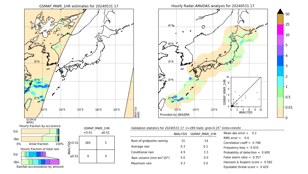 GSMaP MWR validation image. 2024/05/31 17