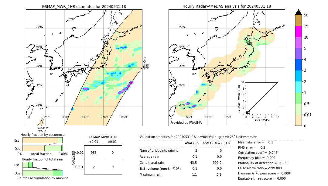 GSMaP MWR validation image. 2024/05/31 18