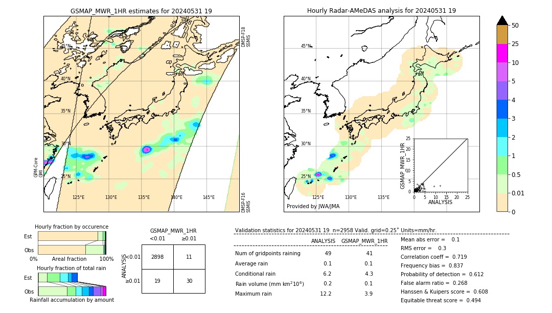 GSMaP MWR validation image. 2024/05/31 19