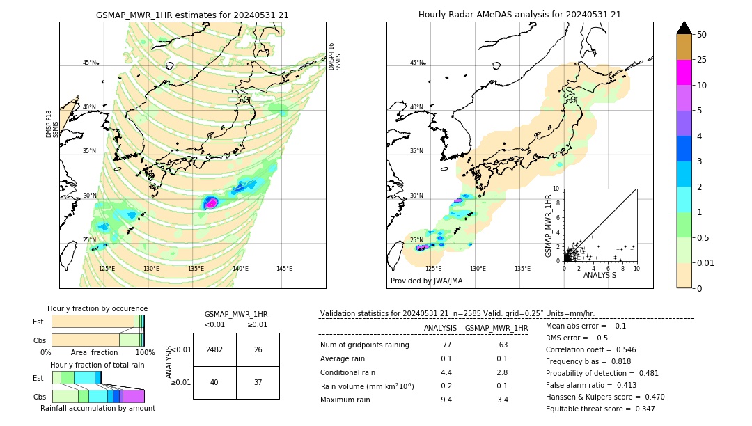 GSMaP MWR validation image. 2024/05/31 21