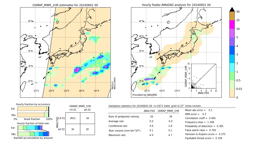 GSMaP MWR validation image. 2024/06/01 00