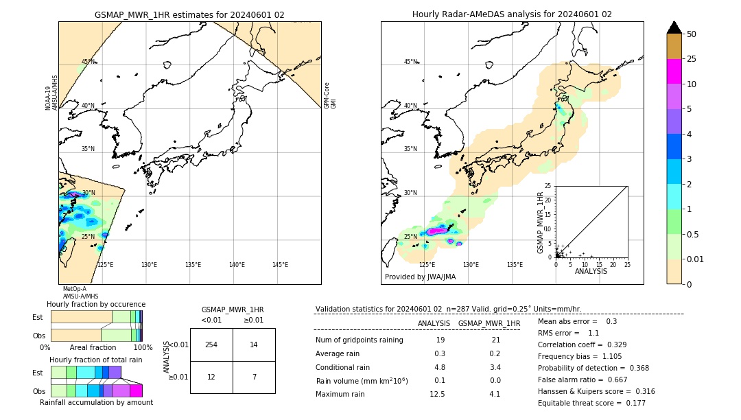 GSMaP MWR validation image. 2024/06/01 02