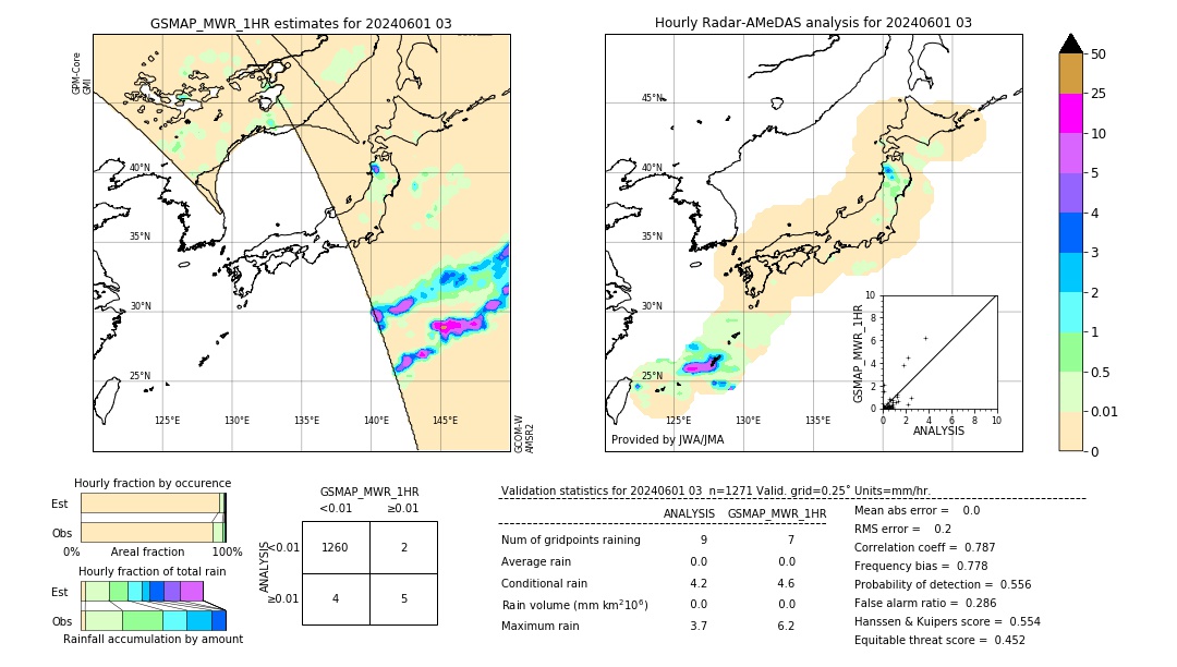 GSMaP MWR validation image. 2024/06/01 03