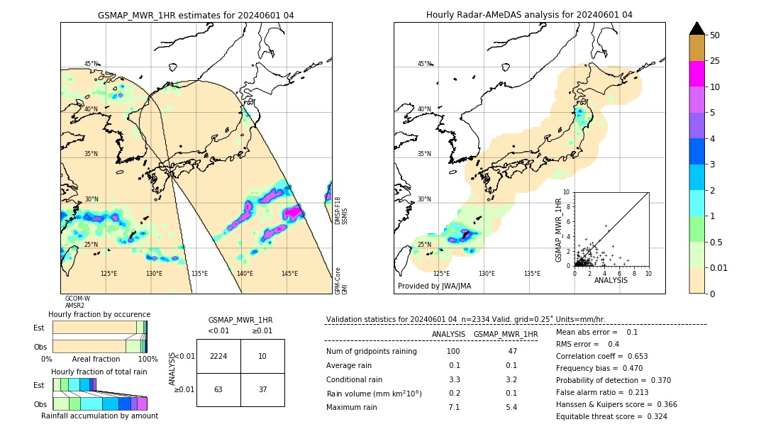 GSMaP MWR validation image. 2024/06/01 04