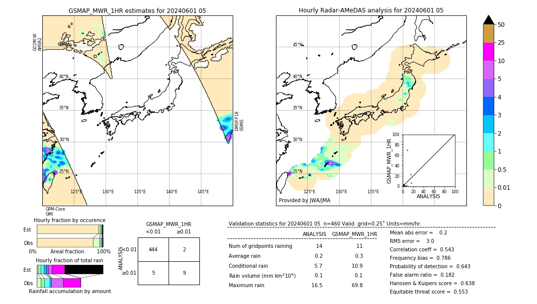 GSMaP MWR validation image. 2024/06/01 05