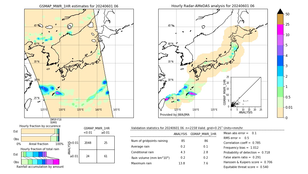 GSMaP MWR validation image. 2024/06/01 06