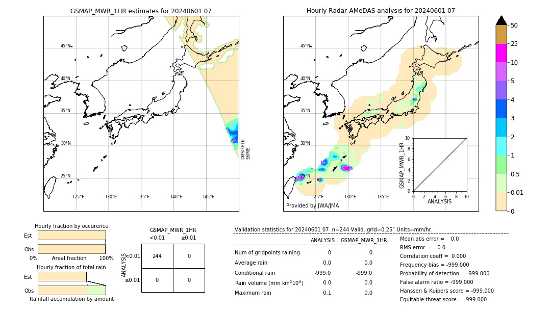 GSMaP MWR validation image. 2024/06/01 07