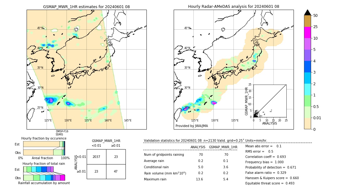 GSMaP MWR validation image. 2024/06/01 08