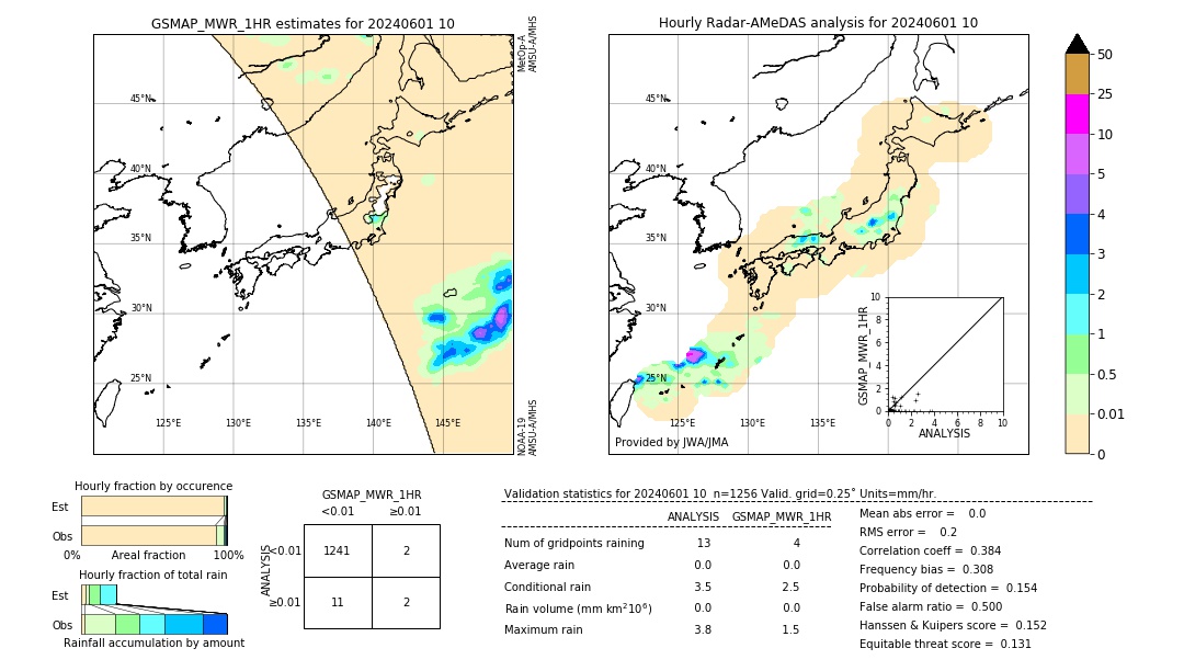 GSMaP MWR validation image. 2024/06/01 10