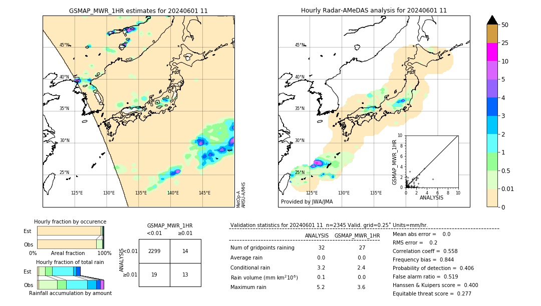 GSMaP MWR validation image. 2024/06/01 11