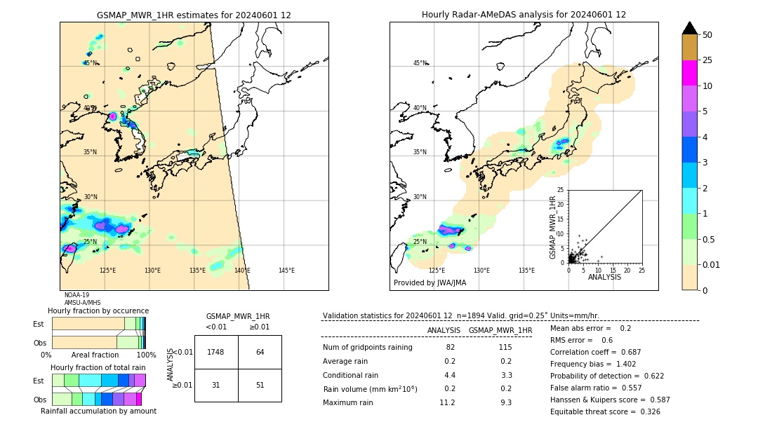 GSMaP MWR validation image. 2024/06/01 12