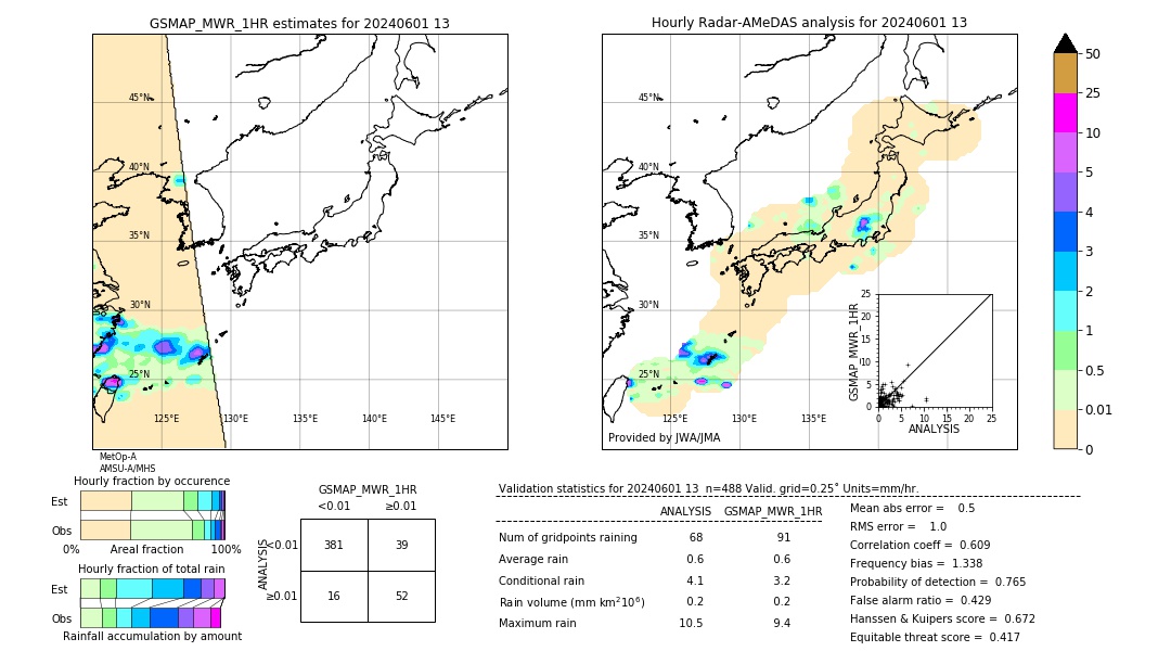 GSMaP MWR validation image. 2024/06/01 13