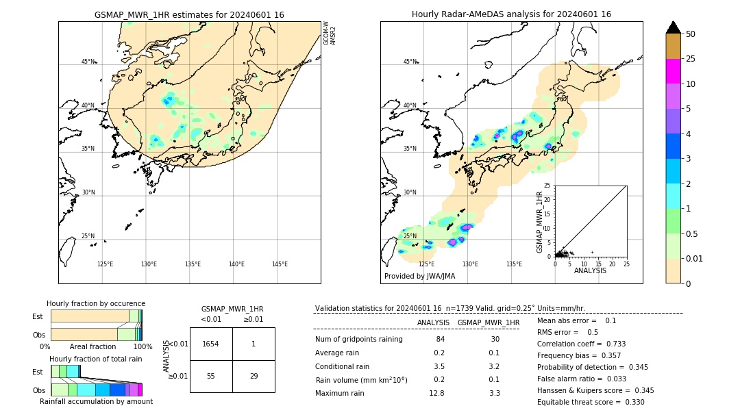 GSMaP MWR validation image. 2024/06/01 16