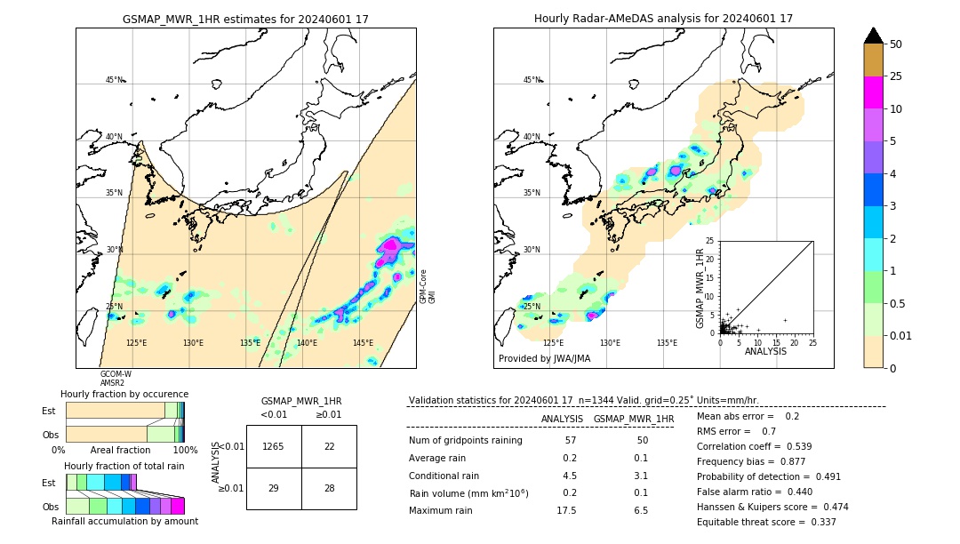 GSMaP MWR validation image. 2024/06/01 17