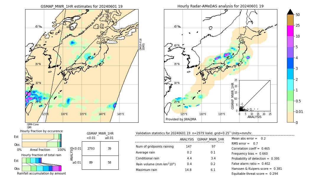 GSMaP MWR validation image. 2024/06/01 19