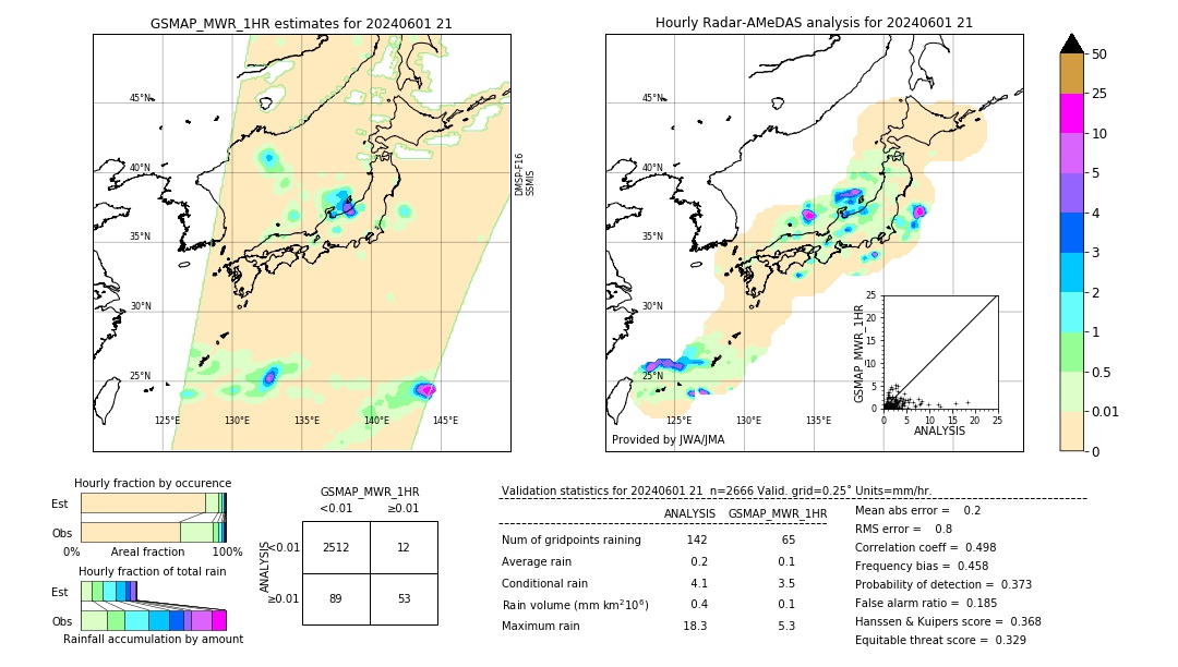 GSMaP MWR validation image. 2024/06/01 21