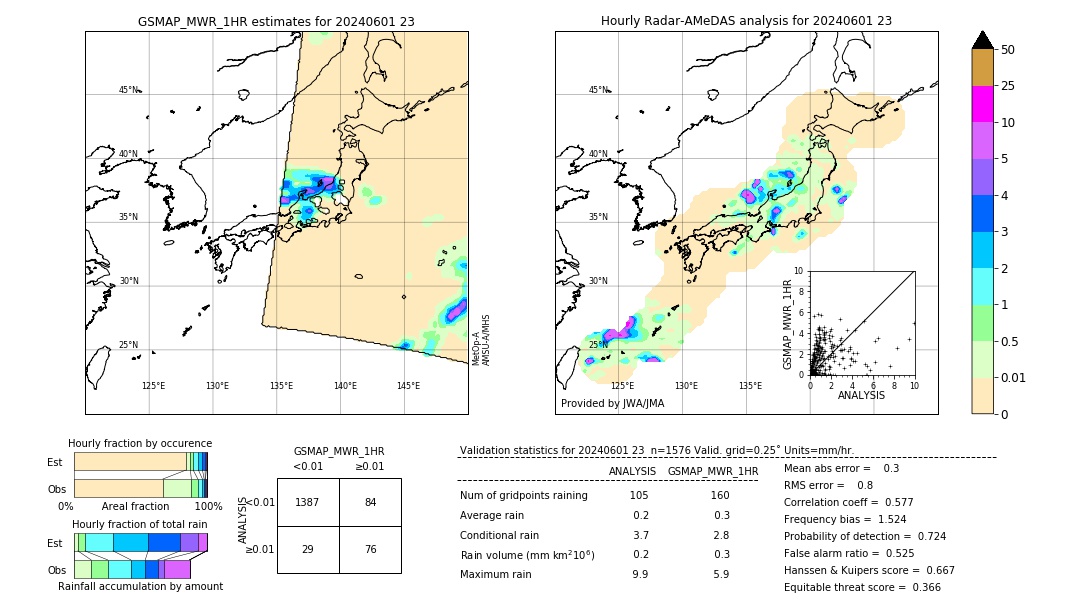 GSMaP MWR validation image. 2024/06/01 23