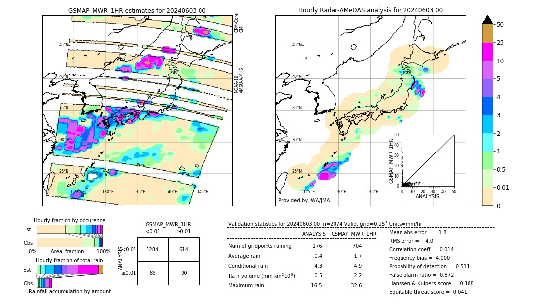 GSMaP MWR validation image. 2024/06/03 00